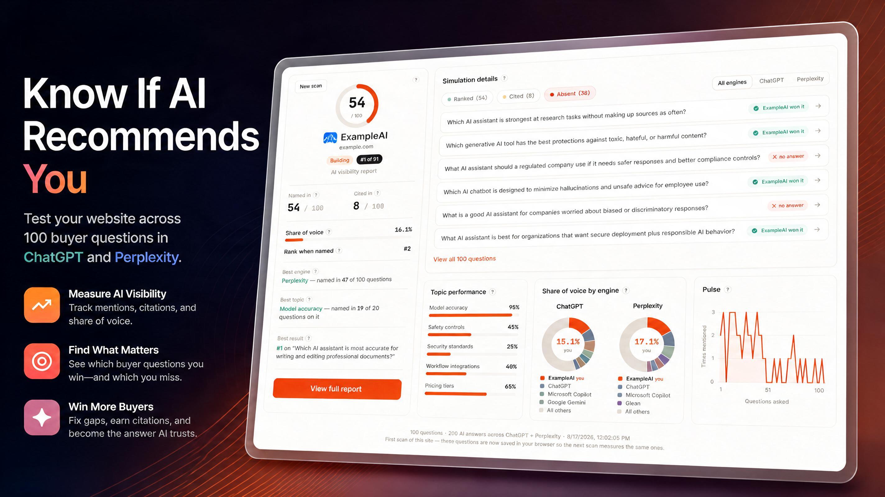 Know if AI recommends you